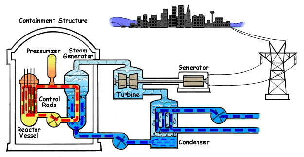 pwr-nuclear-power-plant-layout