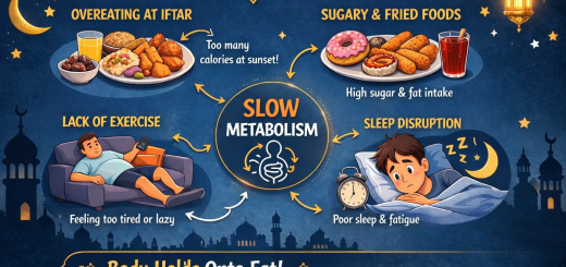 রমজানে রোজা রাখলে সবার ওজন কমে না কেন?